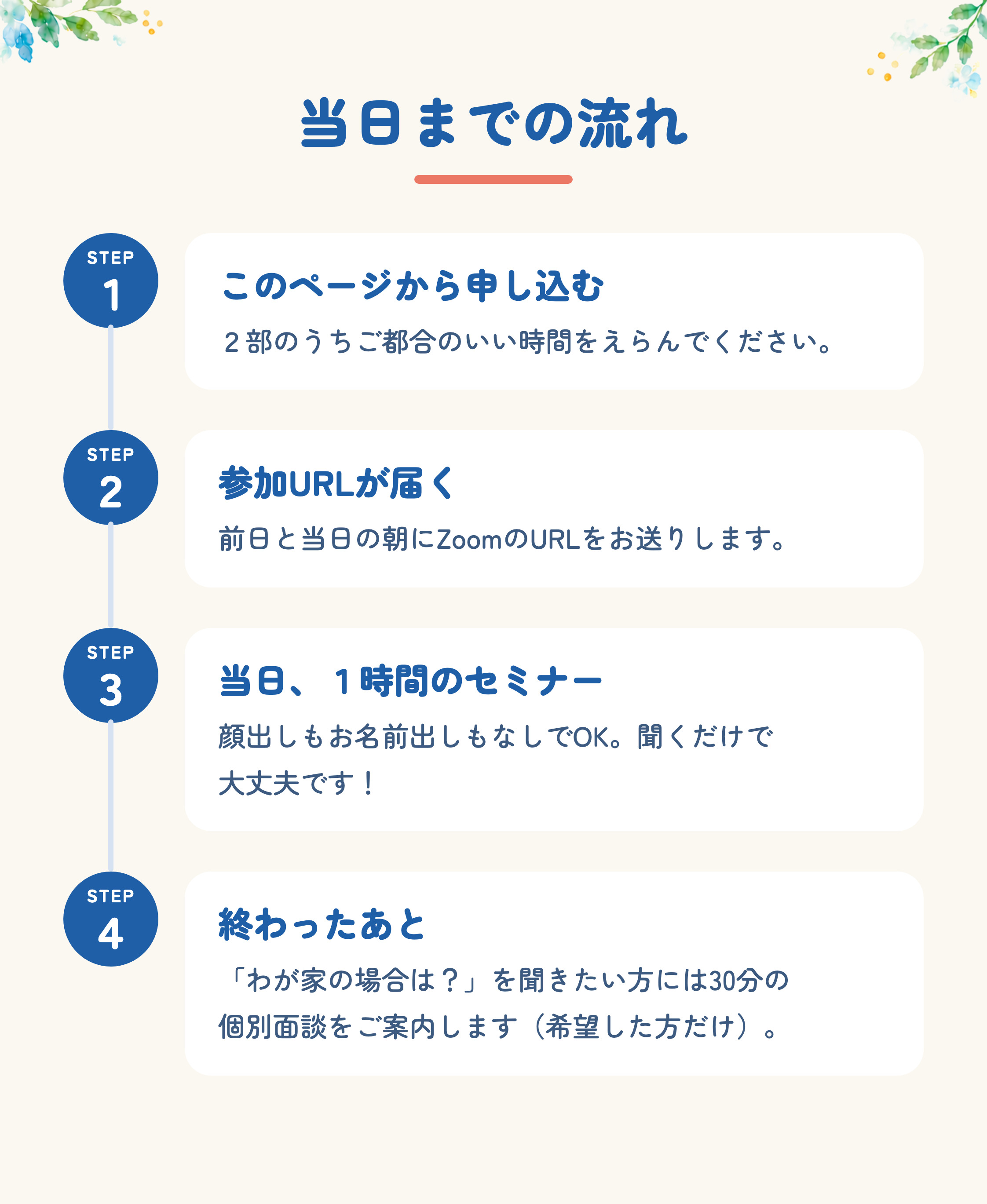 当日までの流れ。STEP1 このページから申し込む。STEP2 前日と当日の朝にZoomのURLが届く。STEP3 当日、１時間のセミナー（顔出し・お名前出しなしでOK）。STEP4 終わったあと、希望した方には30分の個別面談をご案内